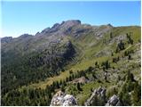 Rifugio Valparola - Les Pizades